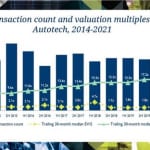 SPACs Autotech Deals Surpass $80 Billion In First Half Of 2021 Reveals Hampleton Partners’ New Report