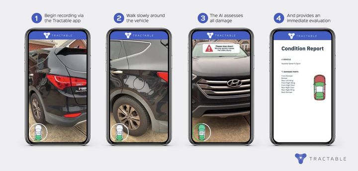 The AI solution converts processes usually conducted by an on-site inspector, such as checking a vehicle’s condition, into ones that can be carried out remotely and accurately by an end-user: resulting in far faster results, reduced transportation costs and time, and an improved customer experience.  - Photo: Tractable